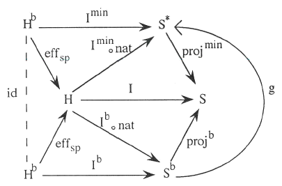 example figure from thesis